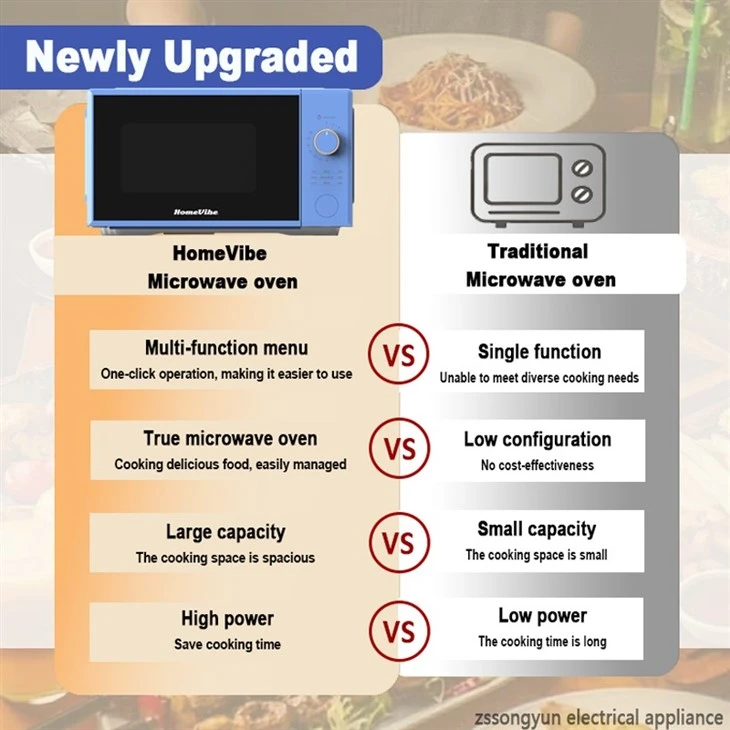 Best Value Microwave manufacturers